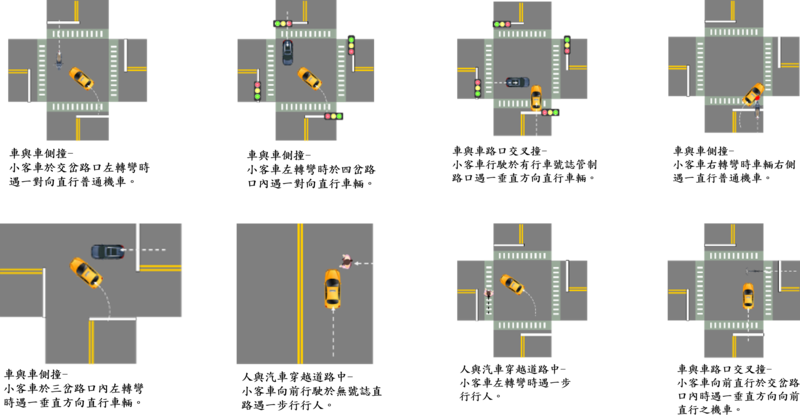8種交通事故狀態示意圖
